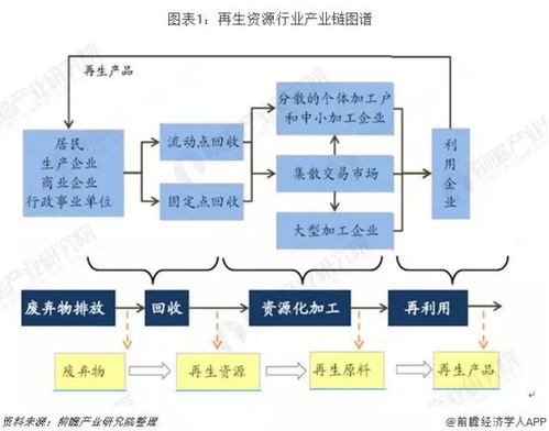 2019年再生資源行業(yè)市場分析 廢紙回收價(jià)格小幅下降，再生資源回收市場發(fā)展平穩(wěn)