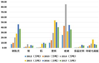 “沉睡的金山” 舊手機(jī)回收，每噸含金超270克，遠(yuǎn)超原生金礦